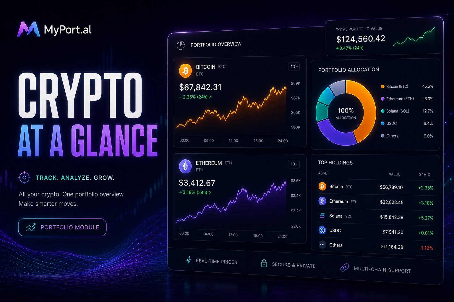 Crypto Tracker Module: Your Portfolio, One Dashboard Away