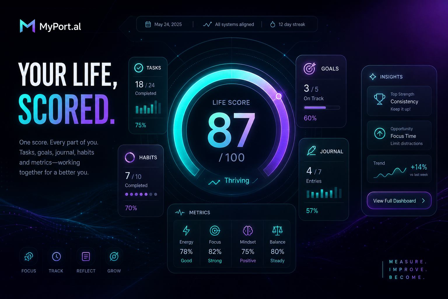 Life Score Module: One Number for How You're Doing