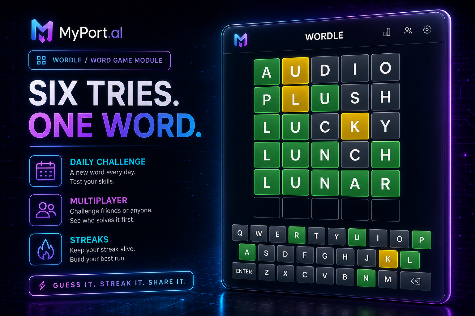 Wordle: Six Tries, One Word, On Your Dashboard
