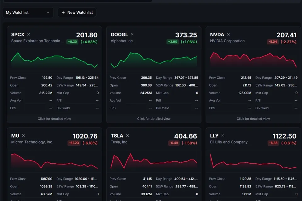 Financial Tracker preview