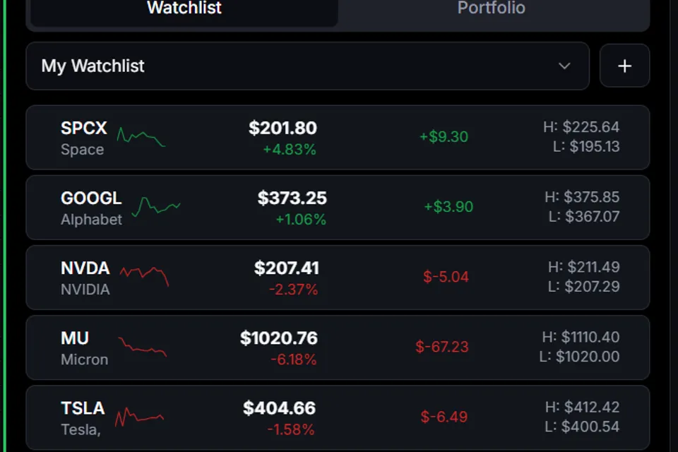 Financial Tracker dashboard preview