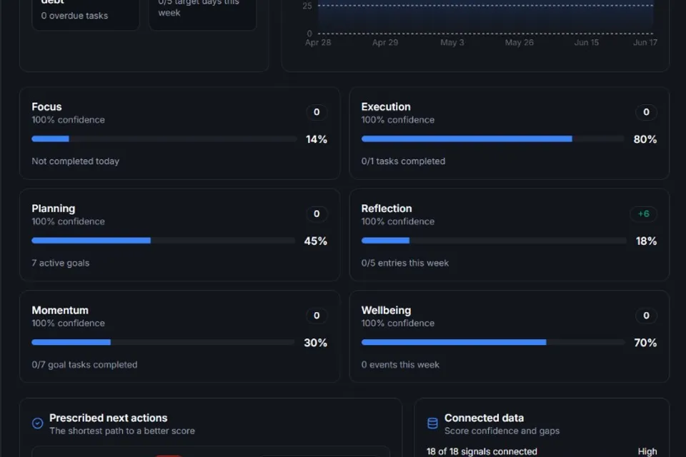 Life Score preview