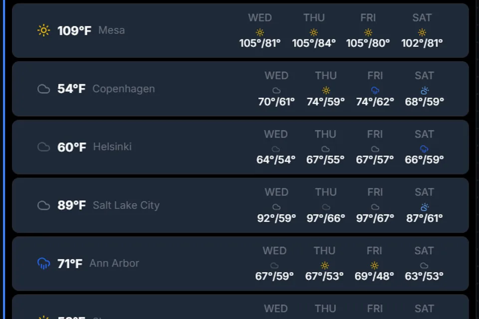 Weather dashboard preview